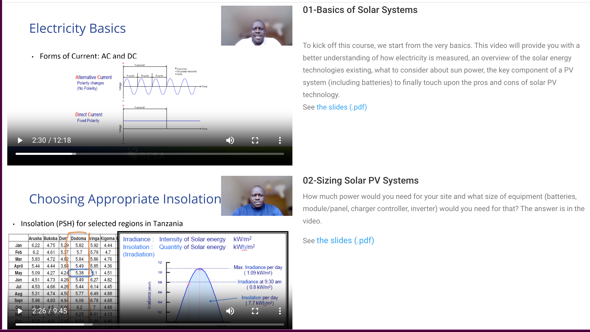 Course on Basics of Electricity and Solar Panels