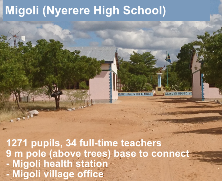 Internet Lite to the Migoli High School